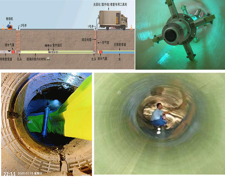 积石山UV-CIPP内衬修复