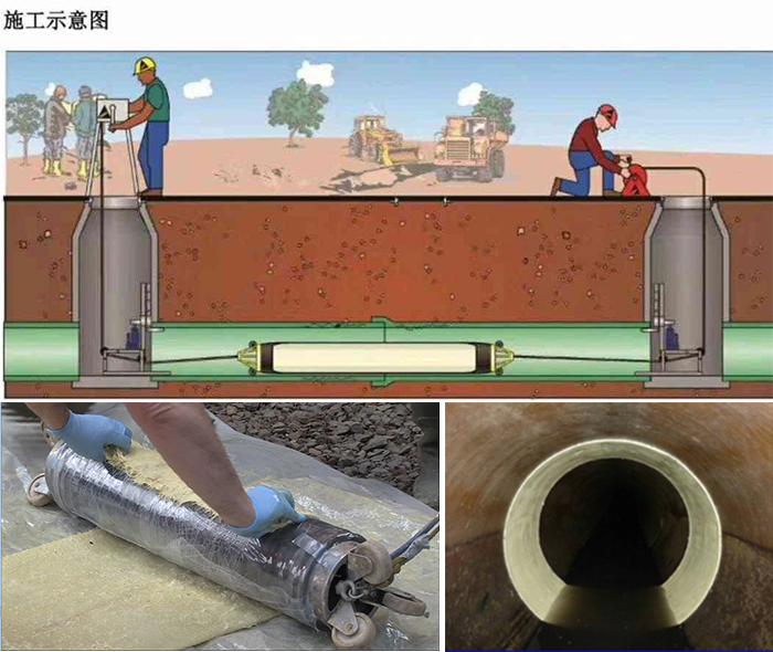 积石山管道局部点状修复